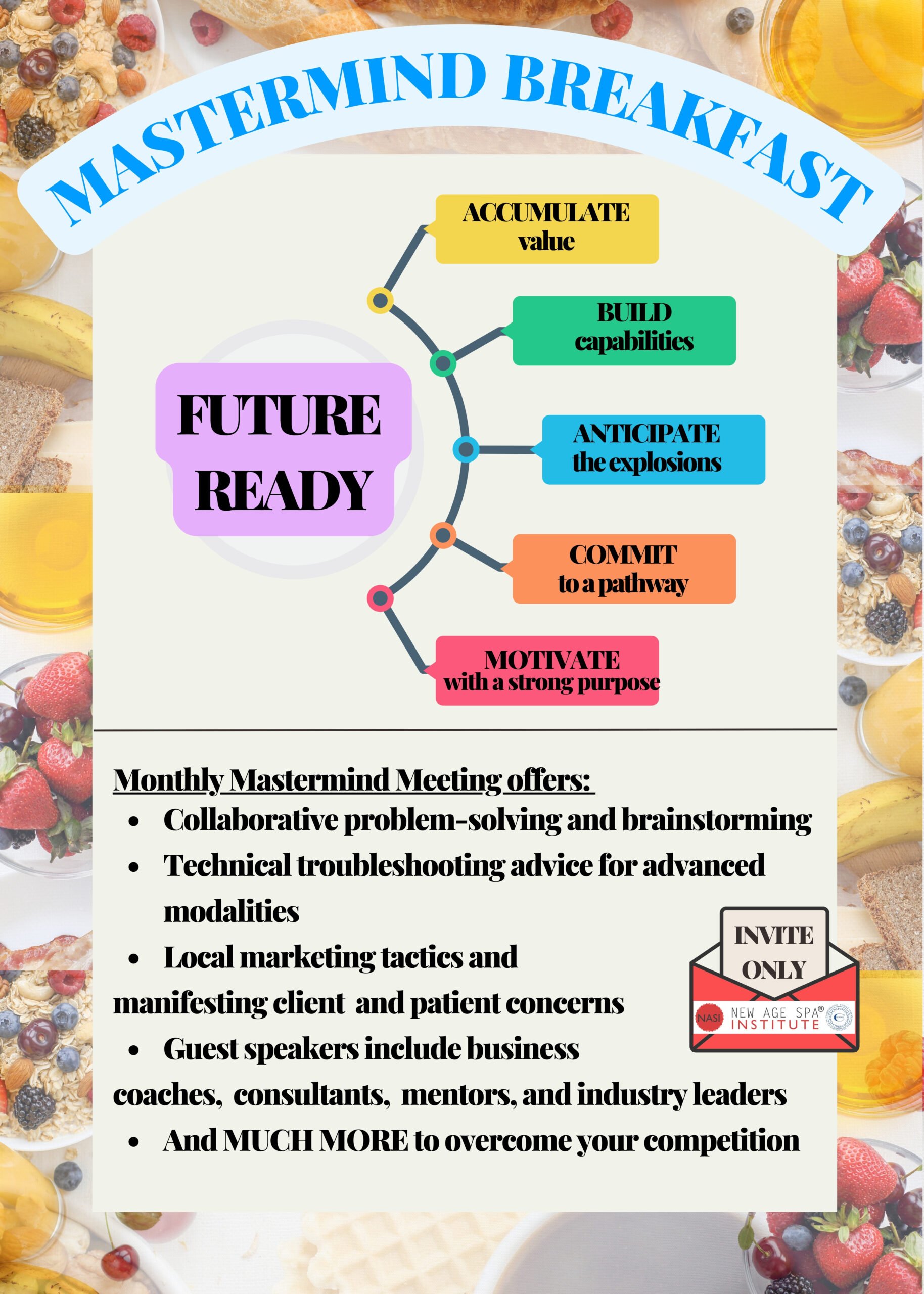 Unleashing Potential